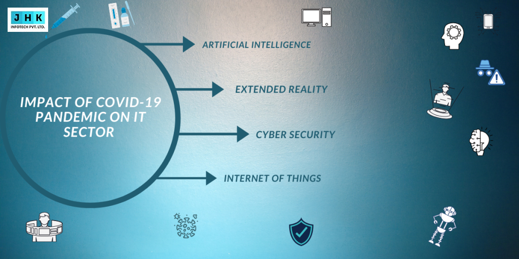 Impact of Covid-19 Pandemic on IT sector