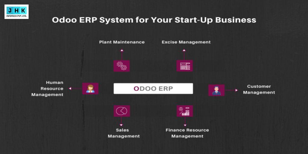 Odoo ERP Software for New Startups: The Secret Weapon for Rapid Growth