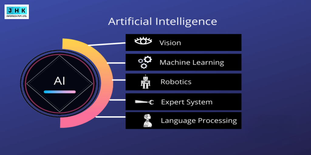 What is artificial intelligence
