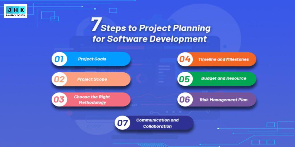 7 Steps to Successful Project Plan for Software Development