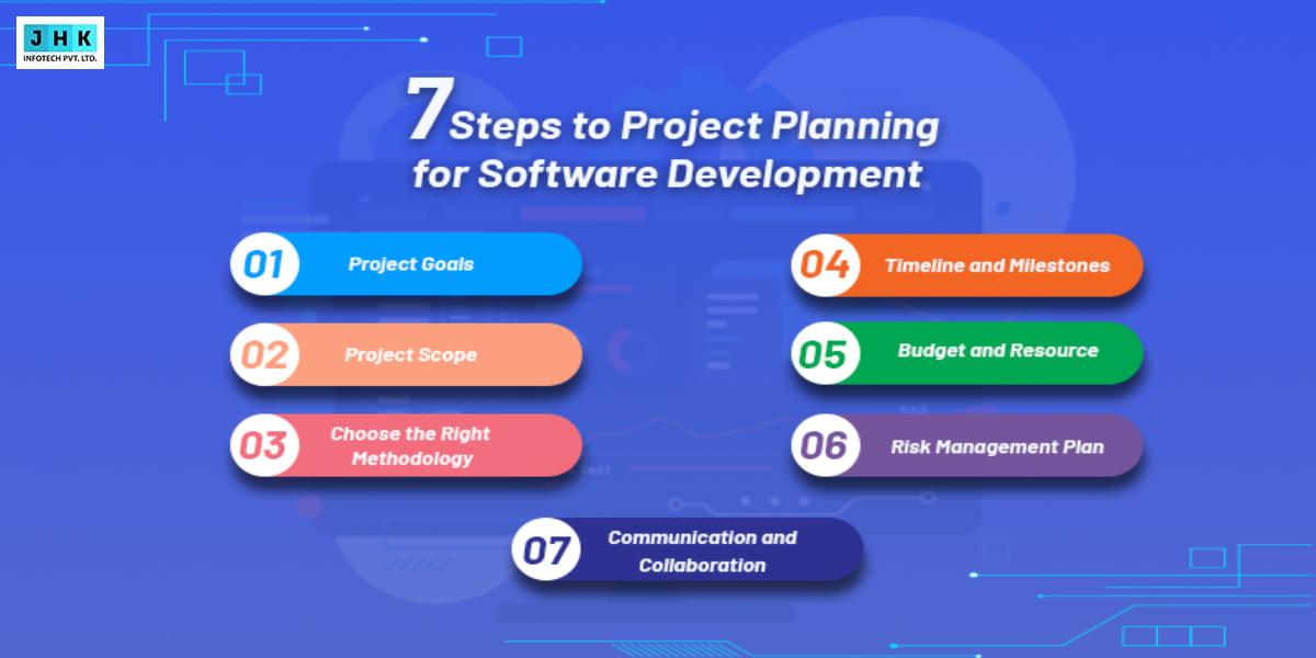 7 Steps to Successful Project Plan for Software Development