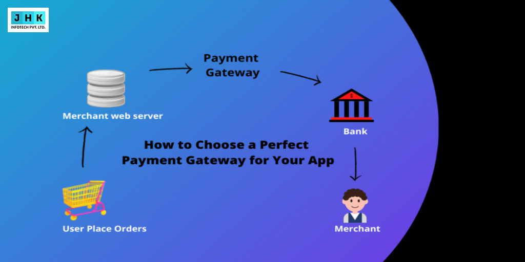 How to Choose the Right Payment Gateway for Your App