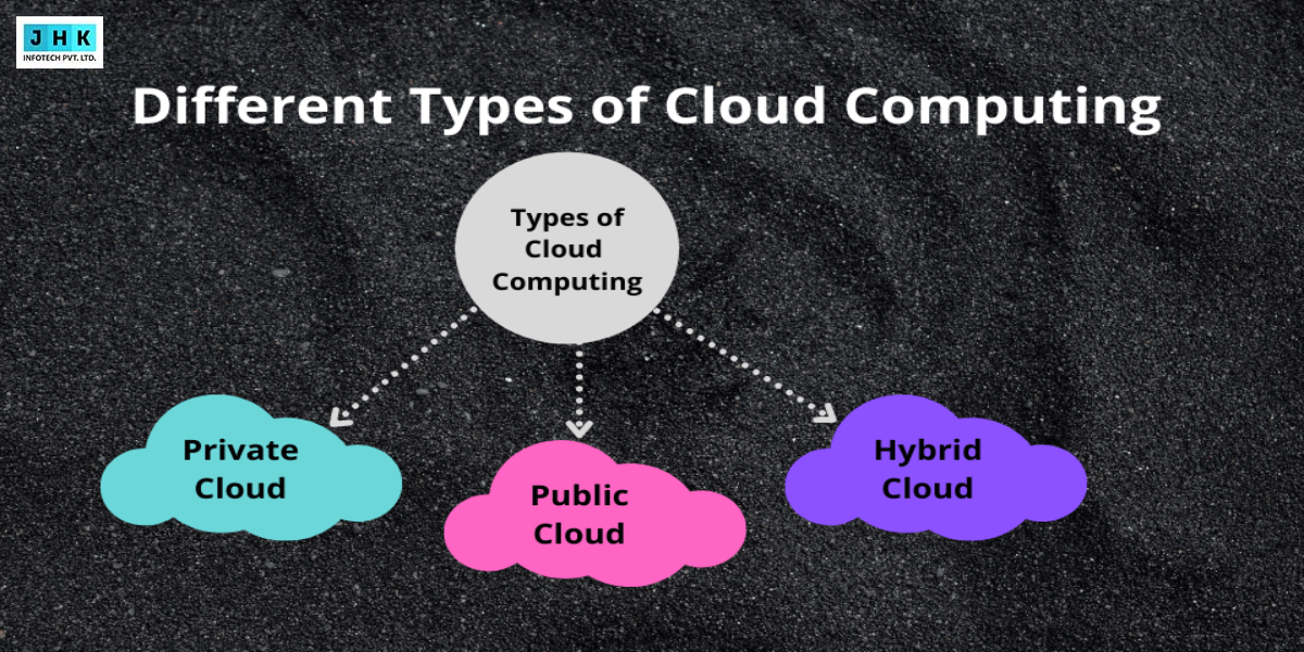 What Are the Different Types of Cloud Computing?
