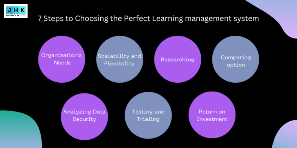 7 Steps to Choosing the Perfect learning management system