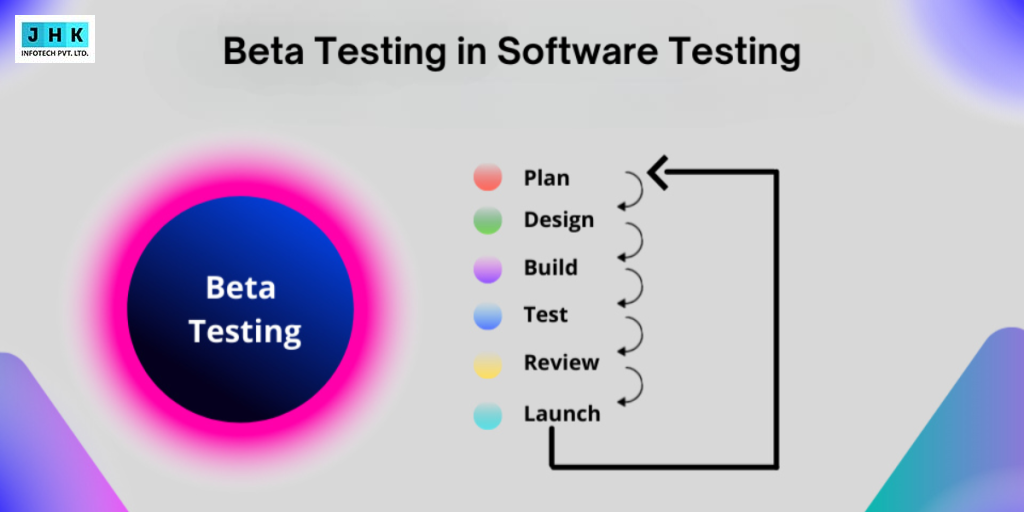 What is Beta Testing in Software Testing