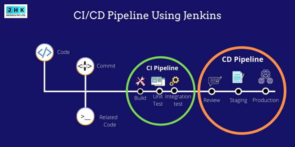The Ultimate Guide to Building an Efficient CI/CD Pipeline Using Jenkins