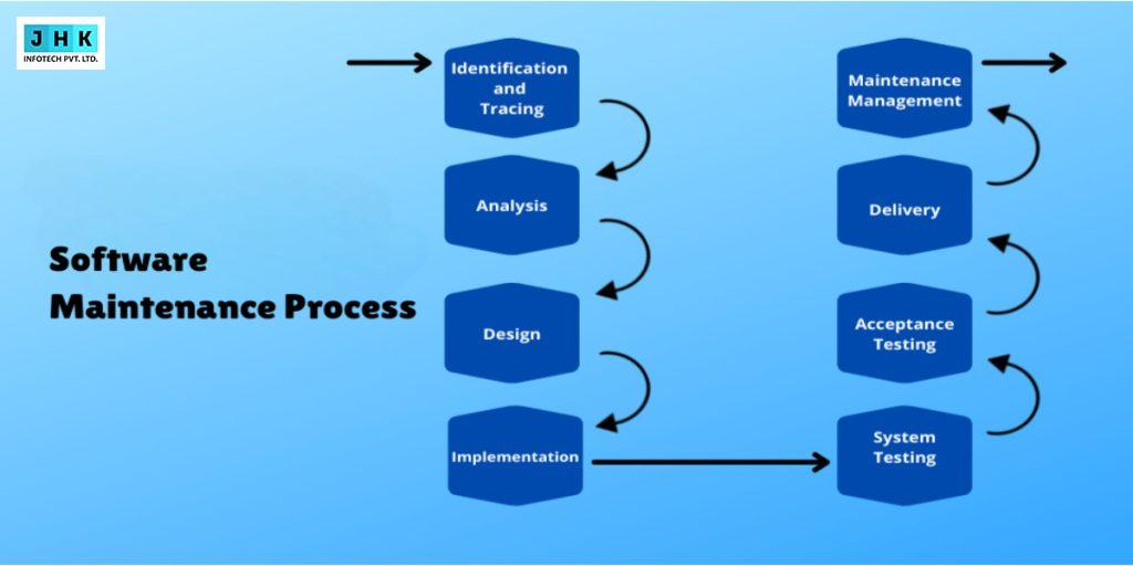 How to Improve Your Software Maintenance Process