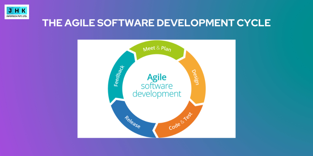 Master the Agile Software Development Cycle