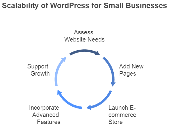 scalability