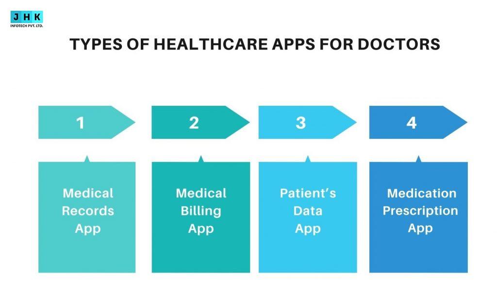 Scope of Mobile Technology in Healthcare Jhk Blog