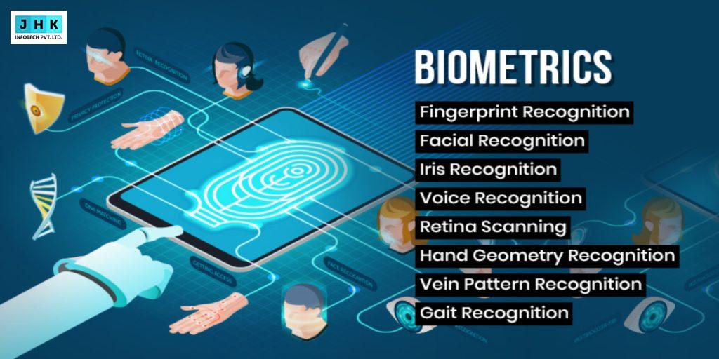 Exploring Biometrics: The Science Behind Identification and Authentication