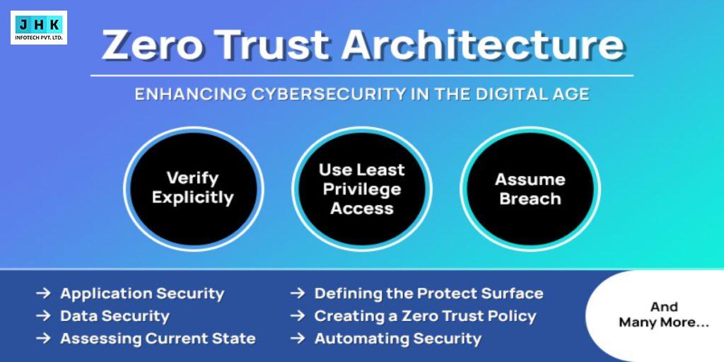 Zero Trust Architecture: Enhancing Cybersecurity in the Digital Age