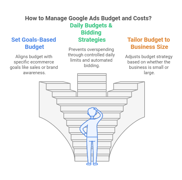 manage your google ads budget