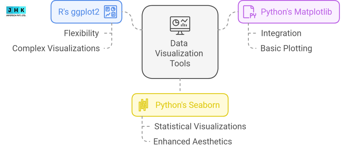 R vs Python: Which is Easier to Learn for Beginners?