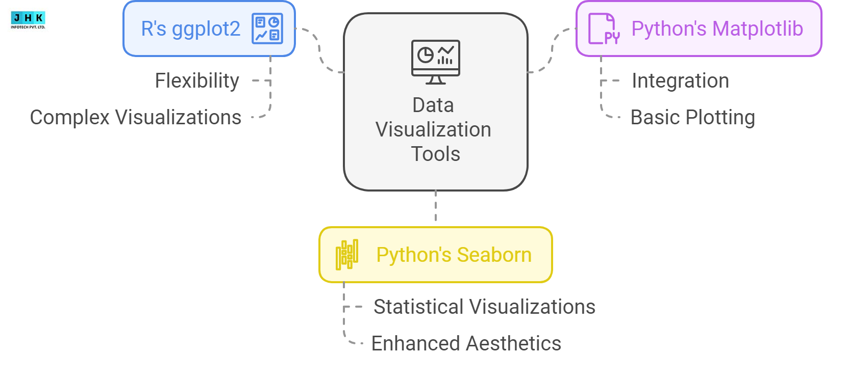 R vs Python: Which is Easier to Learn for Beginners?