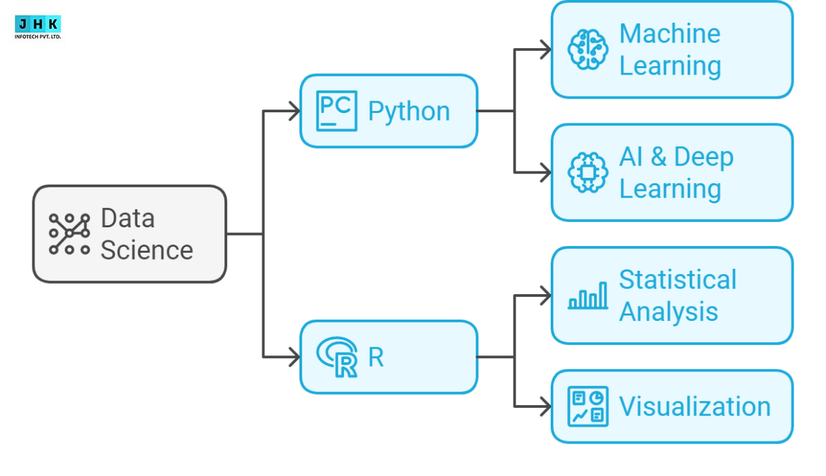 R vs Python: Which is Easier to Learn for Beginners?