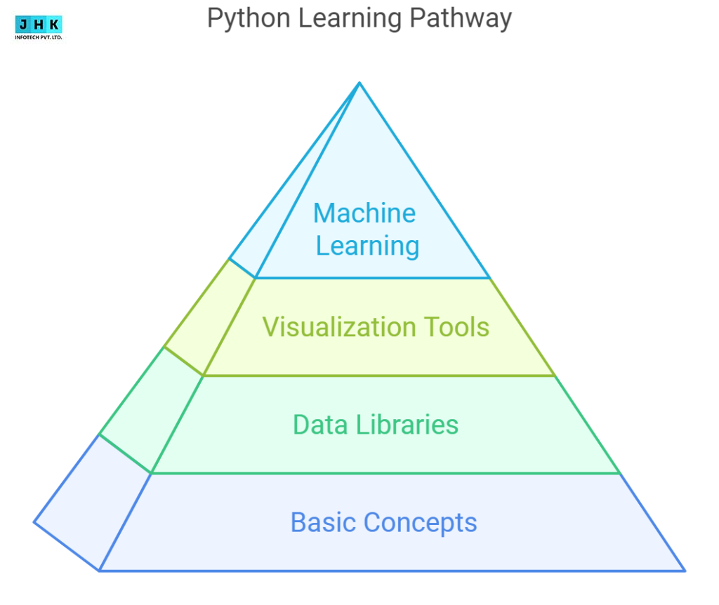 R vs Python: Which is Easier to Learn for Beginners?