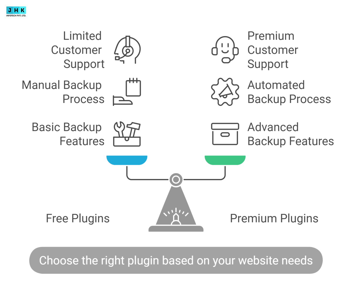 Top 10 WordPress Backup Plugins in 2025 (Reliable & Secure Solutions)